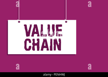 Handschrift Text schreiben Wertschöpfungskette. Begriff Sinne die Fertigung Prozessindustrie Entwicklung Analyse hängenden board Nachricht Kommunikation Stockfoto
