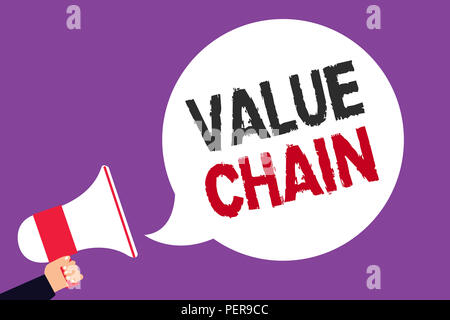 Handschrift Text schreiben Wertschöpfungskette. Begriff Sinne die Fertigung Prozessindustrie Entwicklung Analyse Mann mit Megaphon Lautsprecher s Stockfoto