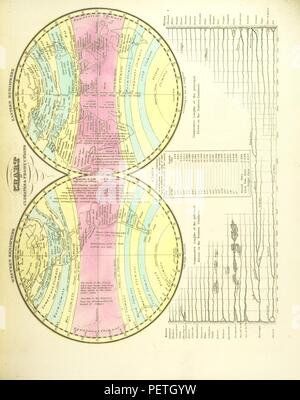 Historisches Archiv Bild von Seite 33 der "Atlas" Stockfoto