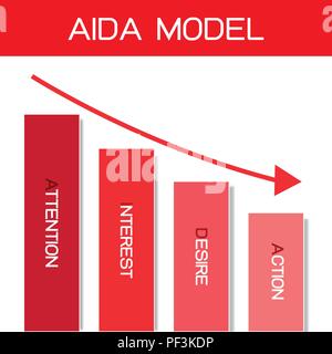 Business Konzepte, Illustration Element der AIDA-Modell mit 4 Stufen einer Sales Funnel in Aufmerksamkeit, Interesse, Wunsch und Action. Eine der Stiftung Stockfoto