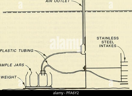 . Entwicklung eines tragbaren Sandfang für den Einsatz im nearshore. Littoral Drift; Ozeanographische Instrumente; Sedimentation und Ablagerung. Die Luftauslassleitung. SAMPLE GLÄSER Abbildung Al 6. Nielsen selbst - pneumatische Federung Sediment Sampler (von Nielsen 1983) Unmittelbar. (1) Optische (a) Transmissometers Transmissometers, nephelometers almometers messen, und der Konzentration der Schwebstoffe mittels Durchlicht über einen festen Pfad. Die Instrumente, die in der Regel aus einer Lichtquelle und Sensor auf separaten Mounts; als Sediment fließt zwischen die Halterungen, eine Dämpfung im Licht erkannt wird eine Stockfoto