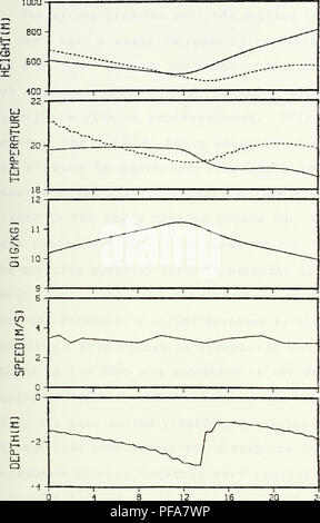 . Entwicklung eines Mikrocomputers gekoppelte atmosphärische und ozeanische Boundary Layer Modell zur Vorhersage. Meteorologie und Ozeanographie. 1000. LCLIDR INVILINEZ) 5 H) LUFT TEKPILINE) SEP TEMP (DRSH) SPEC HUM WINDGESCHWINDIGKEIT GEMISCHT LfiYER Tiefe 8 12 16 STUNDEN RPTER S 7 RRT 20 24 Abbildung 10, gekoppelten Air Sea Boundary Layer 24-Stunden Vorhersage für Initial Input Bedingungen 39. Bitte beachten Sie, dass diese Bilder sind von der gescannten Seite Bilder, die digital für die Lesbarkeit verbessert haben mögen - Färbung und Aussehen dieser Abbildungen können nicht perfekt dem Original ähneln. extrahiert. Tarbet, Gary Lee.. Monterey, Kalifornien Stockfoto