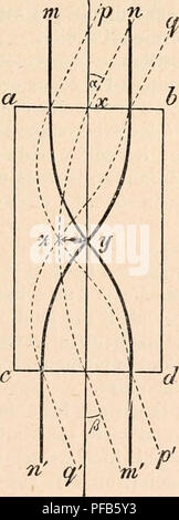 . Wörterbuch de Physiologie. Physiologie. Abb. 76. Abb. 77. Bitte beachten Sie, dass diese Bilder sind von der gescannten Seite Bilder, die digital für die Lesbarkeit verbessert haben mögen - Färbung und Aussehen dieser Abbildungen können nicht perfekt dem Original ähneln. extrahiert. Richet, Charles Robert, 1850-1935; Langlois, Paul, 1862; Lapicque, Louis. Alcan Paris: F. Stockfoto