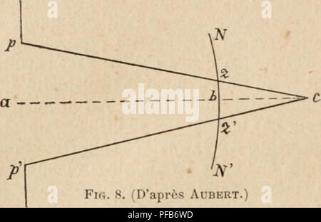 . Wörterbuch de Physiologie. Physiologie. (0 ACCOIVIMODATION.. Abb. 8. (D'Après-ski-Aubert.) Conde 46; le relÃ¢ chement consÃ©Schnittmaßkorrekturbei et le retour au point de Konvergenz 0 seconde 92. Le Retour De l'Unterkunft au point de Konvergenz s'est fait toujours plus vite que le Adressänderung d'Unterkunft, que Celui-ci se fÃ"t produit dans le sens nÃ©gatif ou Positif (. 7 rt/ire, s6.de Virciiow et Hir? ch, 1879, t.II, S. 476). Linien d'Unterkunft. 11 faut remarquer que maintenant l'Åil n'est jamais accommodÃ © un point einzigartige Gießen, Mais pour une sÃ©rie de Punkte situÃ©s l'un derriÃ¨re l'autre. La lig Stockfoto