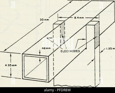 . Dichte Struktur mit Salz Finger. verbunden ist. Ozeanographie. t95 mm^V Abbildung 4. Schematische Darstellung der Leitfähigkeit Sensor. Schematische Darstellung der Geometrie der Leitfähigkeit Sensor, der ist der Standard für die Verwendung mit NBIS CTD-System. Zwei der vier Elektroden werden gezeigt und konnte entweder Strom oder Spannung sein. (Von Gregg & Amp; Schedvin, "Dynamik der Kalibrierung des Neil Brown Leitfähigkeitsmesszelle", Zeitschrift für Physikalische Ozeanographie, Bd. 12, 1982) 28. Bitte beachten Sie, dass diese Bilder aus gescannten Seite Bilder, die digital enhan wurden extrahiert werden Stockfoto