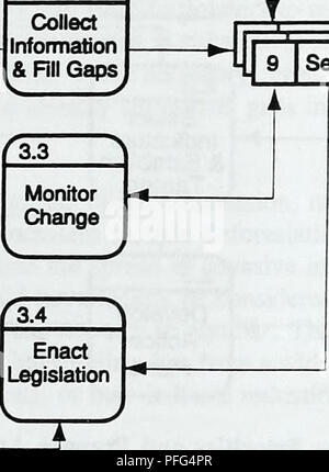. Datenfluss Modell: im Rahmen des Übereinkommens über die biologische Vielfalt. 3.2 Sammeln InfonTiation&amp; Rll Lücken Katalog von Daten Holdings 10 Gesetze/Verordnungen. Sektorale Informationen Aktionen 3.5 Andere Aktionen ausführen, Abbildung 3.3: Durchführung von Aktionsplänen (DFD-Stufe 2) 3.3.1 Überprüfen der Prozess um Aktionspläne umzusetzen, um eine Vielzahl von Institutionen zugewiesen ist, und beginnt mit einem Prozess der Bewertung und Überprüfung der bestehenden Datenquellen. Dies trägt zur dezentralen Sammlung von ausgewählten und geprüften sektorale Informationen. Die Auswahl sollte die Informationen benötigen Stockfoto