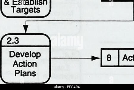 . Datenfluss Modell: im Rahmen des Übereinkommens über die biologische Vielfalt. Die bestehenden sektorbezogenen Informationen 1 Institutionen Katalog von Daten Holdings menschliche Aktivität & Amp; Auswirkungen wirtschaftlicher Werte 2.1 Strategische Festlegung von Luftqualitätszielen (^L Wählen Sie Anzeigen &Amp; Einrichtung Ziele Ziele Ziele. Aktionen Abbildung 3.2: Setzen Sie Prioritäten und Aktionspläne (DFD-Stufe 2) 3.2.2 Wählen Sie Indikatoren und Ziele festzulegen, um die Ergebnisse der Maßnahmen, geeignete Indikatoren zu messen sowie Zielwerte und kritische Schwellenwerte gewählt werden sollte. Die Indikatoren sollten quantitative, soweit dies möglich ist, Stockfoto