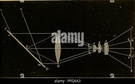 Diese historische Arbeit über Mikroskope erforscht die Theorie, den Einsatz und die Entwicklung des Instruments mit einem Schwerpunkt auf seinen Anwendungen in der wissenschaftlichen Forschung. Sie beschreibt die Konstruktion von Mikroskoplinsen und Techniken zur Verbesserung der Bildsichtbarkeit und -Klarheit. Stockfoto