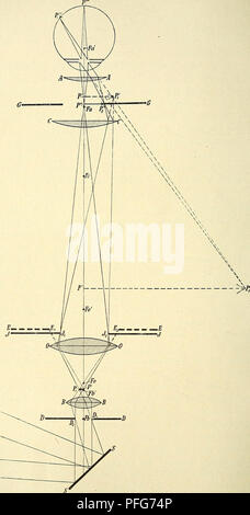 . Das Mikroskop. Ein Leitfaden der wissenschaftlichen Mikroskopie. Mikroskopie; Mikroskope. 62. Fiff. 48.. Bitte beachten Sie, dass diese Bilder sind von der gescannten Seite Bilder, die digital für die Lesbarkeit verbessert haben mögen - Färbung und Aussehen dieser Abbildungen können nicht perfekt dem Original ähneln. extrahiert. Zimmermann, A. (Albrecht), b. 1860. Deuticke Leipzig, F. Stockfoto