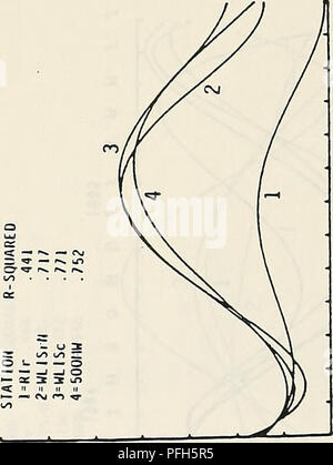 . DAMOS - Mussel ansehen Western Long Island Sound Entsorgung Website Monitoring Projekt Juni 1, 1984 - Juni l, 1985. Baggerung Entsorgung in den Ozean. . Bitte beachten Sie, dass diese Bilder sind von der gescannten Seite Bilder, die digital für die Lesbarkeit verbessert haben mögen - Färbung und Aussehen dieser Abbildungen können nicht perfekt dem Original ähneln. extrahiert. Feng, S. Y; in den Vereinigten Staaten. Armee. Korps der Ingenieure. New England Division; Science Applications International Corporation. Waltham, MA: US Armee Korps der Ingenieure, Neu-England Abteilung Stockfoto