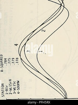 . DAMOS - Mussel ansehen Western Long Island Sound Entsorgung Website Monitoring Projekt Juni 1, 1984 - Juni l, 1985. Baggerung Entsorgung in den Ozean. C r. Bitte beachten Sie, dass diese Bilder sind von der gescannten Seite Bilder, die digital für die Lesbarkeit verbessert haben mögen - Färbung und Aussehen dieser Abbildungen können nicht perfekt dem Original ähneln. extrahiert. Feng, S. Y; in den Vereinigten Staaten. Armee. Korps der Ingenieure. New England Division; Science Applications International Corporation. Waltham, MA: US Armee Korps der Ingenieure, Neu-England Abteilung Stockfoto