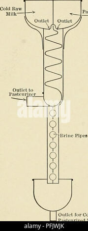 . Molkereitechnik; eine Abhandlung über die Stadt Milch, Milch als Lebensmittel, Eis, Nebenprodukte der Molkerei und cheesery, fermentierte Milch, Kondensmilch und verdampft Flüssigmilch, Milchpulver, Butter, oleomargarine renoviert. Molkereiwesen; Milch, Milchprodukte. 72 MOLKEREITECHNIK heiße ich Pasteurisierte Milch 4. Toxische Eigenschaften bleiben in der Milch. - Viele bakterielle Giftmittel werden durch Hitze zerstört, andere aber nicht; es wird daher argumentiert, dass Pasteurisierte Milch darf noch ein gesundes Produkt. Die Existenz der giftmittel in Markt Milch wurde weitgehend geschlossen, nicht dem onstrated. Wenn Hitze-Resist-ing zu Stockfoto