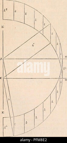 . Die cyclopaedia von Anatomie und Physiologie. Anatomie, Physiologie, Zoologie. 1052 THORAX. a, schräge im Gegensatz Richtungen. b, Grad der Schiefe in jede Richtung. Abb. 694. AG-BG - Die senkrecht Spannung (L o, Abb. 694.) produziert, sondern eine Wirkung, die von der zwei Bars eine C- und B-D, weil die Kraft von L o auf einem L und B o Handelt, Hebel der gleichen Länge, ihre Bewegungen, die Sie in der Mitte dis treffen würde- nisse an s. Aber wenn die Balken werden durch eine starre Verbindung wie s, Abb. parallel. 687. Die senkrecht 10 - sion würde keine offensichtlichen Auswirkungen auf die tw produzieren Stockfoto