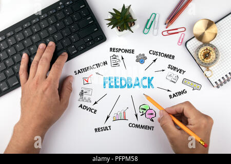 Feedback Konzept. Diagramm mit Stichworten und Symbole Stockfoto