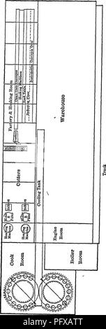 . Bakteriologie und Mykologie von Lebensmitteln. Essen. 608 die Konservierung von Lebensmitteln o1" 2 ^s X3 o CO? O es P S 5 Rri -.. Bitte beachten Sie, dass diese Bilder sind von der gescannten Seite Bilder, die digital für die Lesbarkeit verbessert haben mögen - Färbung und Aussehen dieser Abbildungen können nicht perfekt dem Original ähneln. extrahiert. Tanner, Fred Wilbur, 1888-1957. New York, John Wiley & Amp; Söhne, Inc.; [etc. , Etc. ] Stockfoto