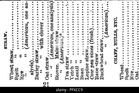 . Handbuch der Rinder - Fütterung. Eine Abhandlung über die Gesetze der Tierernährung und die Chemie von Futtermitteln in ihrer Anwendung auf die Fütterung von Tieren. Mit Illustrationen und einem Anhang mit nützlichen Tabellen. Feeds ; Rind ; Ernährung. (8 Â¦Â"&lt; C! E* fS^X! M S. 03 ^ seltsam. Bitte beachten Sie, dass diese Bilder sind von der gescannten Seite Bilder, die digital für die Lesbarkeit verbessert haben mögen - Färbung und Aussehen dieser Abbildungen können nicht perfekt dem Original ähneln. extrahiert. Armsby, Henry Prentiss, 1853-1921. New York, John Wiley & Amp; Söhne Stockfoto