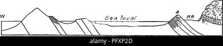 . Geologie der Narragansett Becken. Geologie. RHODE ISLAND OOAL MASSNAHMEN. 167 45° E. Im schnitt die gleiche Reihe von Schichten zeigen eine Nord-süd-vertikale Störung Ebene, der slickensides, welche horizontal ausgerichtet sind. Es gibt. Abb. 21 - geologische Abschnitt durch felsige Inselchen an Halsey Farm, Silber bprmg ein, die felsigen Kopf in PI-VI; R R, der Eisenbahn eine grobe slaty-Spaltung, aber es ist nicht ein konstantes Merkmal. Die gemeinsamen Ebenen Anzeige großen gefiederten Oberflächen der Fraktur, die unterschiedlichen Linien zeigen die Richtung von Teilen; diese manchmal nach oben oder nach unten gerichtet ist, aber sehr Freq Stockfoto