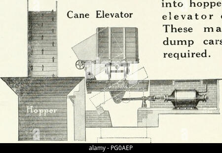 . Der Kuba zu überprüfen. Der KUBA REVIEW LINK-RIEMEN ZUCKERROHR AUTO DUMPER ein effizientes und wirtschaftliches MITTEL VON DUMPING CARLOADS ZUCKERROHR Zuckerrohr Aufzug. Die link-belt Ende Stock Car Kipper in Hopper für die Lieferung an Zuckerrohr Aufzug oder Zuckerrohr Dirigent. Diese Maschinen sind Autos am Ende oder eine Seite zu kippen, wie erforderlich. Die Verwendung von Auto Dump-ing Maschinen wächst schnell, und sehr satis-factory Ergebnisse sind l:) aus Ihrem Betrieb eing. Wenig Arbeit erforderlich ist und der mov-ing Mechanismus besteht lediglich der kippbaren Plattform mit HJ-Draulik Pumpe. Schreiben für die Angaben. LINK-BELT COMPANY 2 Stockfoto