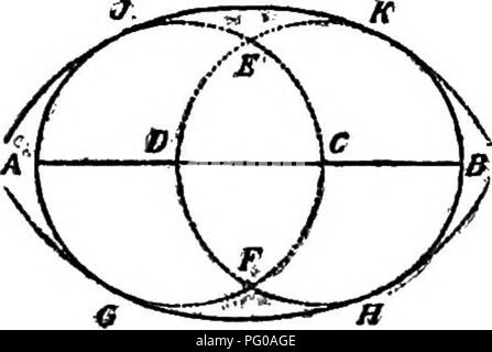 . Rasen, und wie er sie zu machen: Zusammen mit der richtigen Haltung von Putting Greens. Rasen. Wie man RASEN BILDER 143 Das Anbinden von einem quadratischen Bett ist denkbar einfach. Alles, was notwendig ist, um die vier Pfähle und zwei echte besäumte Bretter mit der rechten Winkel markiert werden können. In diesem Fall von einer Ecke fahren die Beteiligung, bis es fest in den Boden zu stehen, dann legen Sie eine der Platten neben ihr, und, aus der Messung der erforderliche Abstand für die Seite des Bettes, fahren Sie weitere Beteiligung. Ohne Ausbau der erste Vorstand legen sie den anderen eine gegen ihn im rechten Winkel, außerhalb der Sta Stockfoto