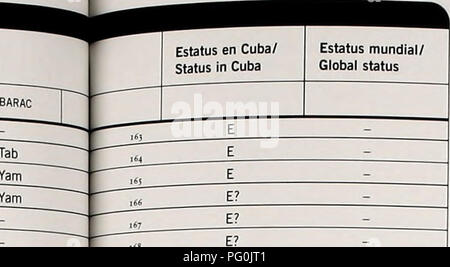 . Kuba: Parque Nacional "Alejandro de Humboldt". Natural History; Nationalparks und Reservate; Ökologische Bewertung (Biologie); Artenschutz. ApÃ©ndice/Anlage 4 mm: ientffico/MELBA BARAC Tabebuia perele^ ans Borhid pinetorum Tabebuia Britton Tabebuia simpliciÃ - olta Carabia ex Alain,67 Tabebuia sp. 2. [69 Bixa orellana L Bombacaceae livaricata (Baker) G. Don Tol Cup Heliotropium humifusum Kunth Toumefoftia hirsutissima L-4 EG/jmea nudicaulis Griseb. var. nudicaulis (Schult. &Amp; Schult. - Guzmania Ã-inguÃ-ata (L.) Mez Guzmania monostaci^ya (L.) Rusby 6 Tillandsia fascicu Stockfoto