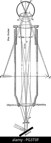 . Elemente der angewandten Mikroskopie. Ein text-Buch für Anfänger. Die Mikroskopie. Funktion UND TEILE DES MIKROSKOPS. 13. Abb. Ii - Kurs oder Strahlen in der zusammengesetzten Mikroskop (nach Gage.). Bitte beachten Sie, dass diese Bilder sind von der gescannten Seite Bilder, die digital für die Lesbarkeit verbessert haben mögen - Färbung und Aussehen dieser Abbildungen können nicht perfekt dem Original ähneln. extrahiert. Winslow, C.-E. A. (Charles-Edward Amory), 1877-1957. New York, J. Wiley; London, Chapman & Amp; Halle Stockfoto