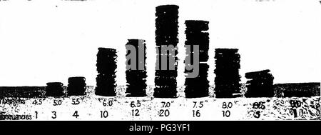 Dieses Botanik-Lehrbuch behandelt grundlegende Pflanzenbiologie und landwirtschaftliche Konzepte, einschließlich Pflanzenentwicklung, Saatgutklassifizierung und Variabilität der Kulturen, und richtet sich an Studenten in landwirtschaftlichen Programmen. Stockfoto