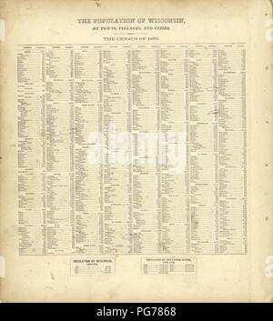 Atlas von Richland Co., Wisconsin - von der tatsächlichen Erhebungen und die Grafschaft Datensätze, an dem eine Rail Road & Schnitt Karte der Staat Wisconsin hinzugefügt erstellt Stockfoto