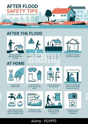 Nach Hochwasser Tipps zur Sicherheit: Wie sicher nach Hause zurückkehren, nachdem ein Hochwasser-notfallplan Stock Vektor