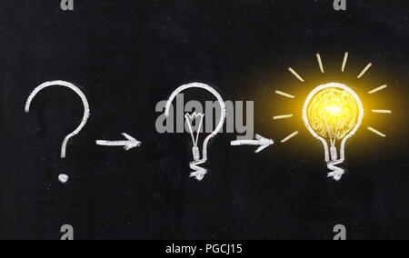 Schwarz / weiß Glühbirne mit Doodle Kunst auf Tafel Hintergrund. Konzept der der Prozess des Denkens Stockfoto
