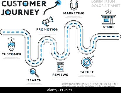 Infografik Vorlage der Kundenerfahrung Stock Vektor