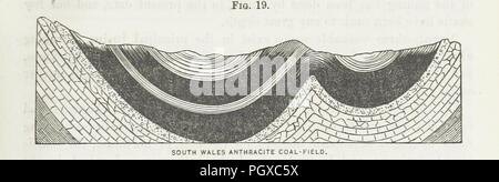 Bild von Seite 151 "Kohle, Eisen, Öl; oder die Praktischen amerikanischen Bergmann. Einen einfachen und populären Arbeit auf unserer Bergwerke und mineralischen Ressourcen ... Mit zahlreichen Karten und Stiche, etc'. Stockfoto