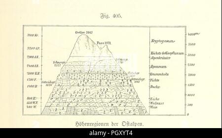 Bild von Seite 959 von 'Unser Wissen von der Erde. Allgemeine Erdkunde und Länderkunde, fachmännischer herausgegeben unter Mitwirkung von A. Kirchhoff". Stockfoto