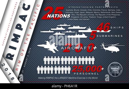 PEARL HARBOR (28. Juni 2018) Eine Infografik, die für die Anzahl der Nationen, Schiffe, Flugzeuge und Personal in den Rand des Pazifik (Rimpac) beteiligt. 25 Nationen, mehr als 45 Schiffe und u-Boote, etwa 200 Flugzeugen und 25.000 Angestellte beteiligen sich an Rimpac vom 27. Juni bis 2. August in und um die hawaiischen Inseln und Südkalifornien. Die weltweit größte internationale maritime Übung RIMPAC bietet eine einzigartige Ausbildung während der Förderung und Erhaltung der kooperative Beziehungen unter den Teilnehmern von entscheidender Bedeutung für die Gewährleistung der Sicherheit der Seewege und Sicherheit Stockfoto