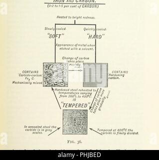 Bild von Seite 119 "Eine Einführung in das Studium der Metallurgie, etc'. Stockfoto