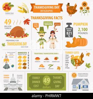Thanksgiving Day, interessante Fakten Infografik. Grafische Vorlage. Vector Illustration Stock Vektor