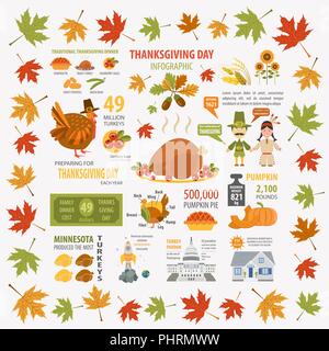 Thanksgiving Day, interessante Fakten Infografik. Grafische Vorlage. Vector Illustration Stock Vektor