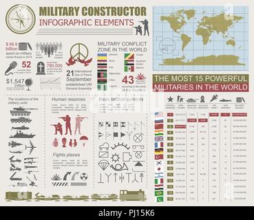 Militärische Infografik Vorlage. Vector Illustration mit Top leistungsfähige Streitkräfte Ranking. Welt Atommächte Karte. Interessante Fakten über die Weltkriege. Stock Vektor