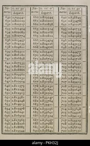 Tabla de todos los números logaritmos Naturales de desde 1 hasta 20000; logaritmos de los senos, tangentes de todos los Grados y minutos del Quadrante de Circulo. Inicio de la obra. Por el matemático ilustrado español D. Benito Querhölzer (1730-1797). Madrid, 1787. Biblioteca Histórico Militar de Barcelona. Cataluña. España. Stockfoto