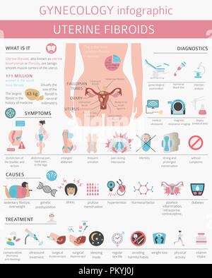 Uterusmyome. Ginecological medizinische Krankheit bei Frauen Infografik. Vector Illustration Stock Vektor