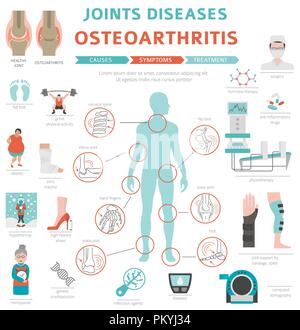 Gelenke Krankheiten. Arthritis, Arthrose Symptome, Behandlung Icon Set. Medizinische Infografik Design. Vector Illustration Stock Vektor