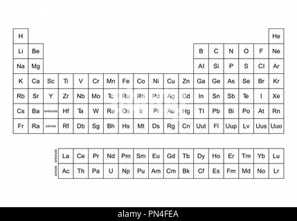 Abbildung: Eine vereinfachte Periodensystem der Elemente Stock Vektor