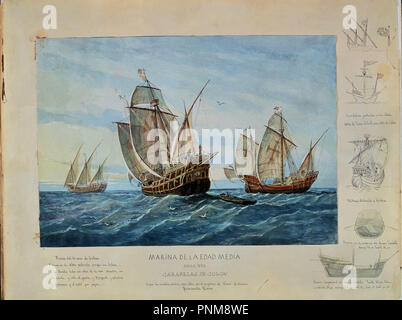 Naval Konstruktionen. Columbus' Karavellen: La Pinta, La Niña und La Santa Maria. 19. Aquarell. Madrid, Naval Museum. Autor: MONLEON, Rafael. Lage: Museo Naval / MINISTERIO DE MARINA. MADRID. Spanien. Stockfoto