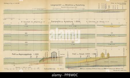 Bild von Seite 73 der 'Die Katastrophe von Zug, 5. Juli, 1887. Gutachten der Experton. A. Heim,. R.Moser,. A. Bürkli-Ziegler. Geschichtliche Notizen von A. Wickart. Auszug aus dem Protokoll über die 0100. Stockfoto