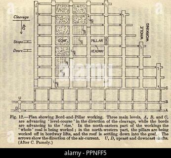 Bord & Pilliar Diagramm aus dem Steinkohlenbergbau 00 cantrich. Stockfoto