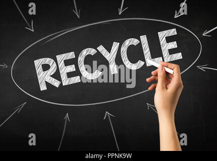 Weibliche hand mit weißer Kreide vor einer Tafel mit Geschrieben recyceln Stockfoto