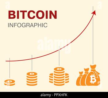 Bitcoin Symbol in flacher Ausführung für Internet Geld. Infografiken mit Münzen zeigt das Wachstum der Währung. Vector Illustration auf weißem Hintergrund. Stock Vektor