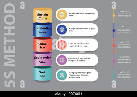 Lean Management Präsentation, 5S-Methode als farbige Zylinder angezeigt 5 S Methodik Schritte, Rechtecke mit einer Beschreibung der einzelnen Schritte ein Stock Vektor