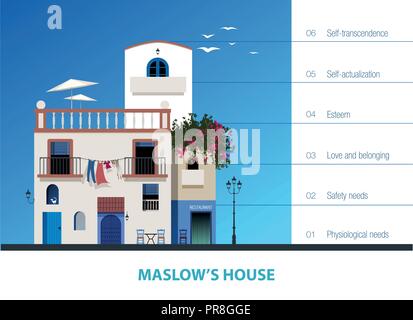 Maslow's House. Hierarchie der menschlichen Bedürfnisse durch ein Haus vertreten. Vector Illustration Stock Vektor