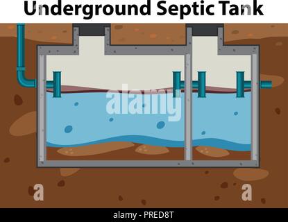 Eine unterirdische septischen Tank Abbildung Stock Vektor