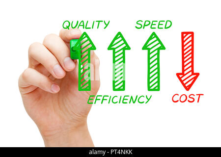 Hand Zeichnung höhere Qualität, Effizienz und Geschwindigkeit, aber geringere Kosten Pfeile Konzept mit Marker auf Glas Bord isoliert auf Weiss. Stockfoto